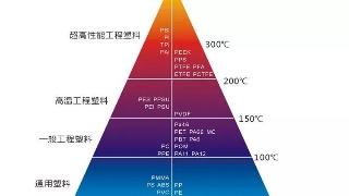 尊龙凯时人生就是博z6com品牌网