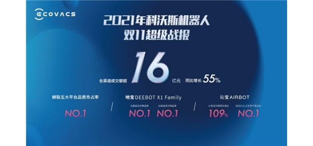 科沃斯集团以科技创新引领行业发展，双品牌战略成效显著