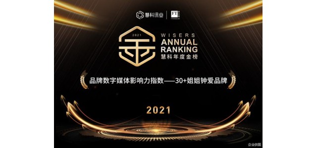 惠科年度金榜“2021品牌数字媒体影响力指数——30姐姐最爱品牌”出炉