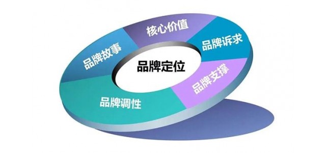 新周期乳品企业如何打造高质量发展的品牌战略？